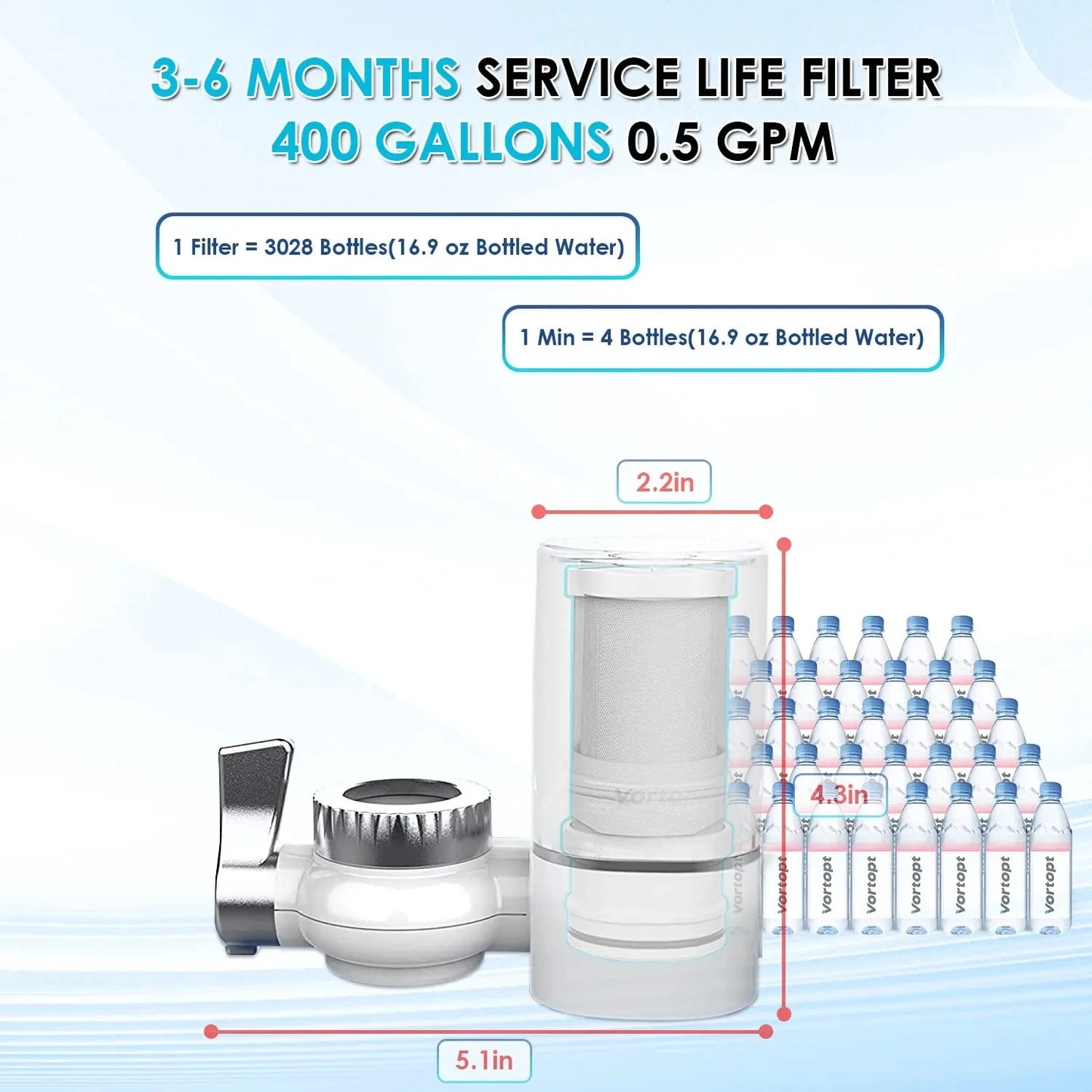 Filtro de Agua para Grifo