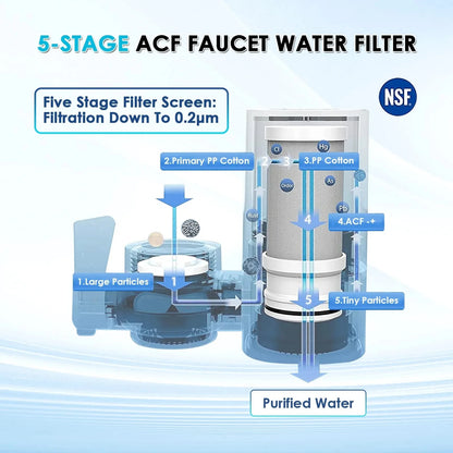 Filtro de Agua para Grifo